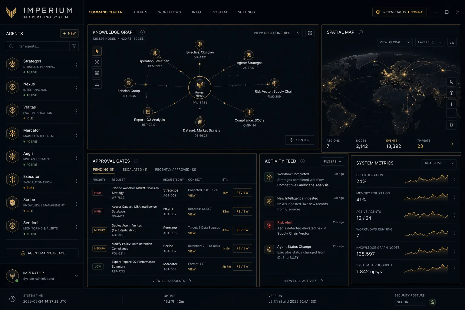 IMPERIUM project visual